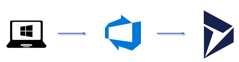 Deploy your WebResources to CRM (OnPrem/Online) using VSTS/TFS