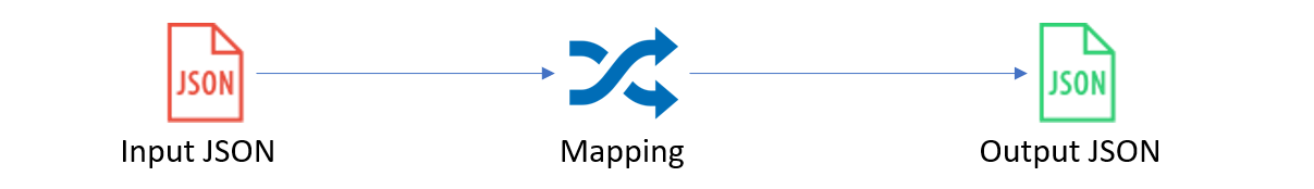 From JSON to CRM WebApi object using acmemapper